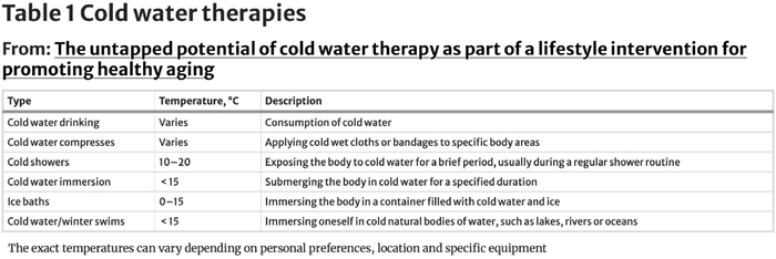 冷水疗法的类型