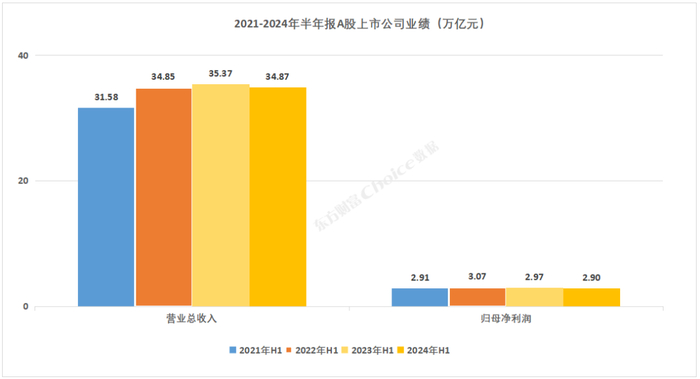 　　数据来源：Choice智能金融终端
