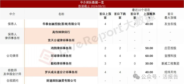来源：LiveReport大数据