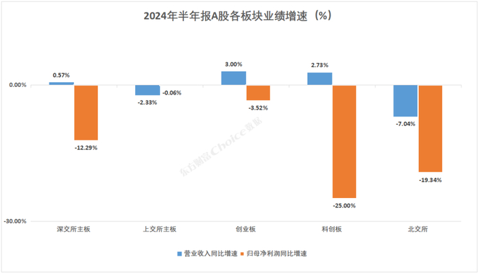 　　数据来源：Choice智能金融终端
