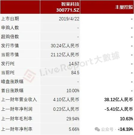来源：LiveReport大数据