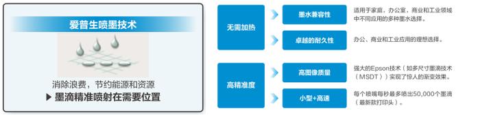 爱普生喷墨技术优势