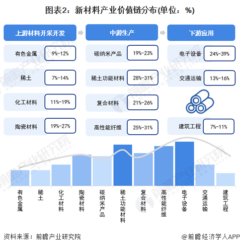 注：上述毛利率区间以2023年行业指数毛利水平或行业代表性上市公司相关业务毛利率填列