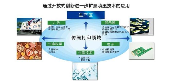 爱普生PrecisionCore打印头的拓展应用