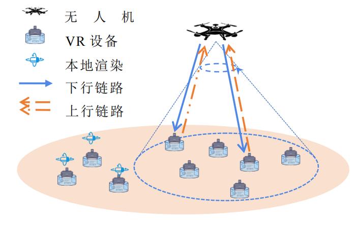 图3：VR渲染模型系统（VR rendering system model）