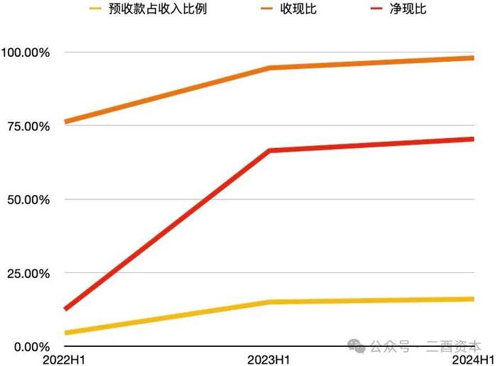 数据来源：五粮液历年财报，图表制作：三酉资本