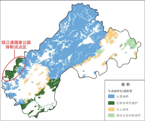 钱江源国家公园体制试点区与钱塘江源头区域生态系统功能类型分布格局