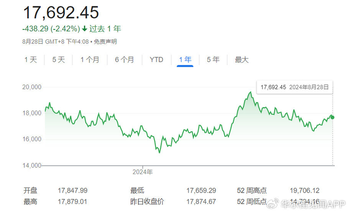 （恒生指数走势图）