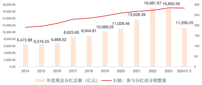 数据来源：公司公告、Wind，截至2024/8/30。