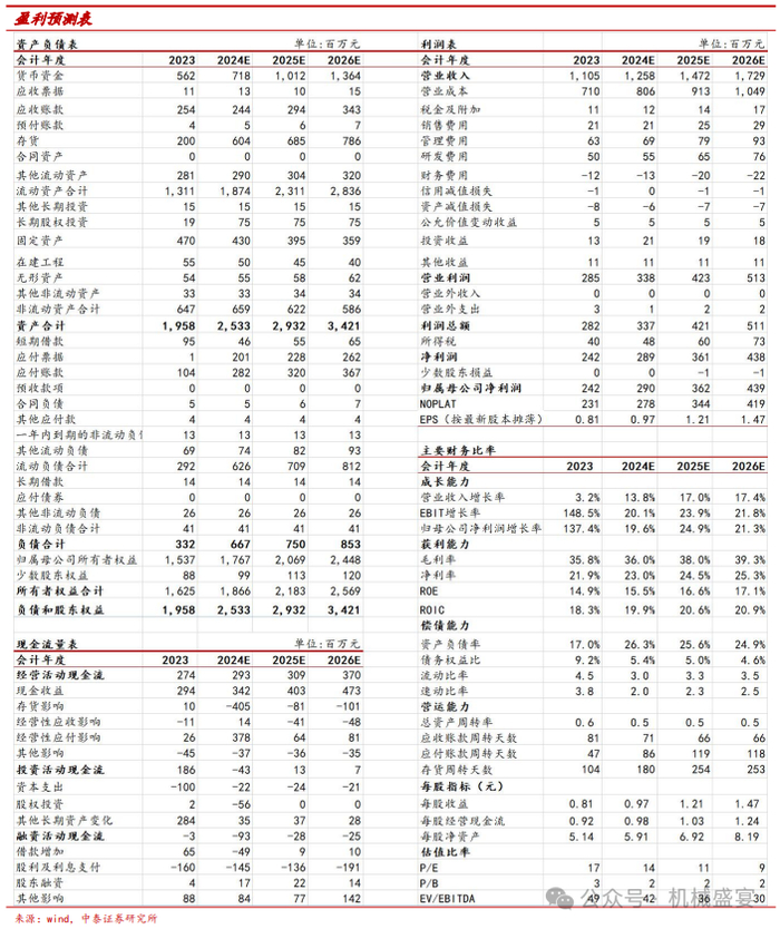文章来源：《Q2业绩符合预期，机器人业务有望打造新增长点》- 20240901