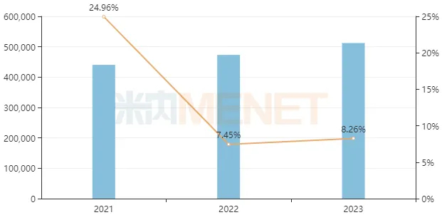 来源：米内网格局数据库