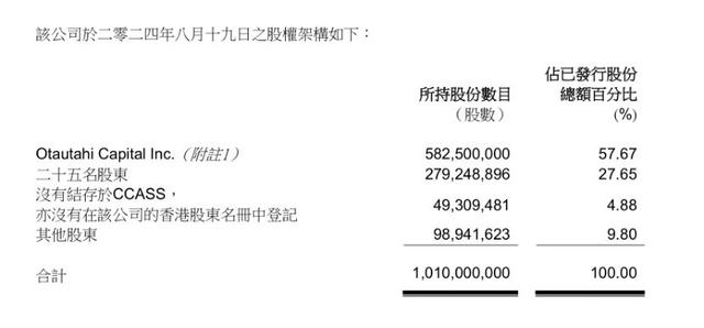 （图片来源：香港证监会）