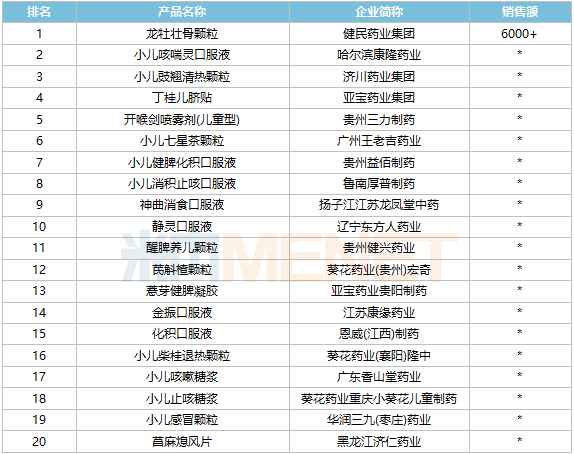 来源：米内网中国网上药店药品终端竞争格局