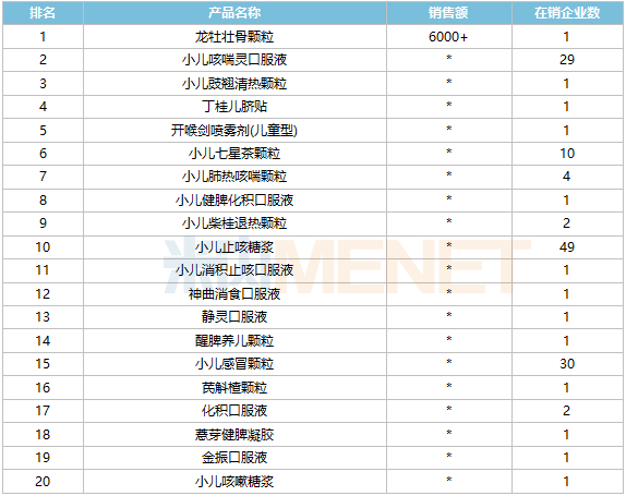 来源：米内网中国网上药店药品终端竞争格局