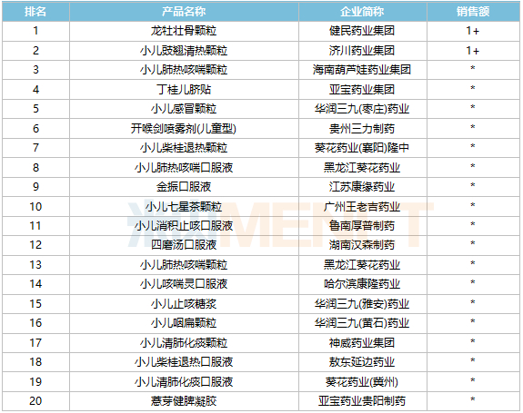 来源：米内网中国城市实体药店药品终端竞争格局