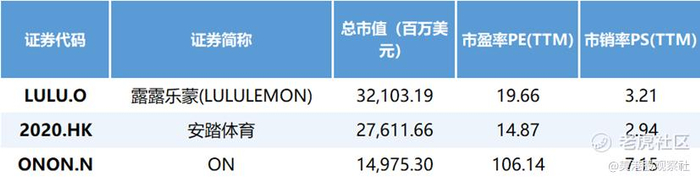 图：Keep可比公司估值