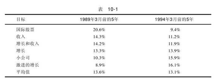 来源：《与天为敌：风险探索传奇》