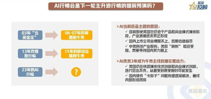 　　（文章来源：富国基金）
