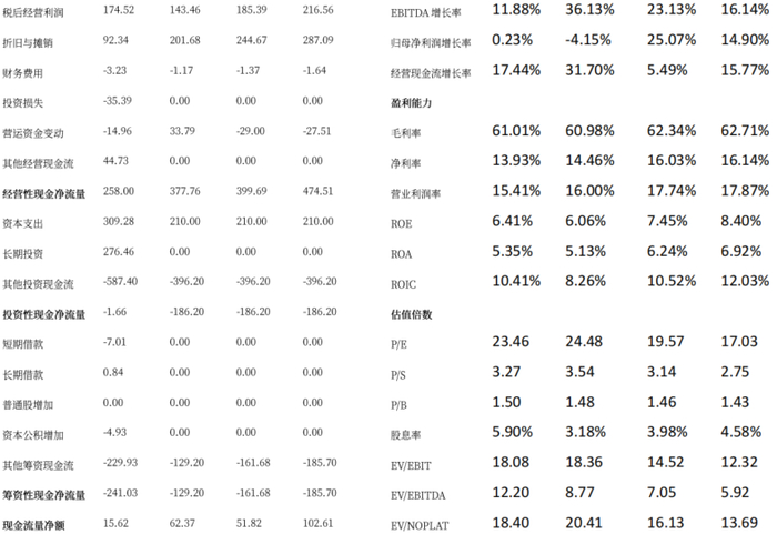 资料来源：iFind，中航证券研究所