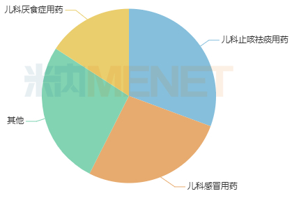 来源：米内网格局数据