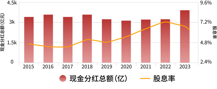 数据来源：Wind，时间截至2023.12.31