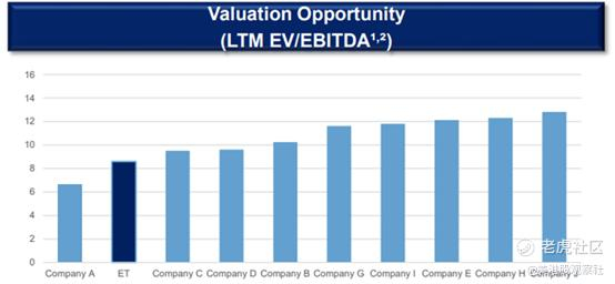 来源：Energy Transfer