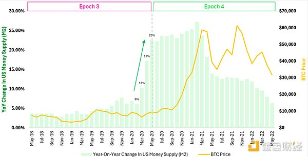 资料来源：Outlier Ventures、美联储银行