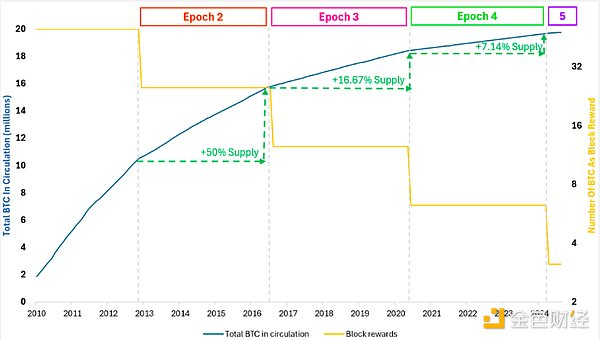来源：Outlier Ventures