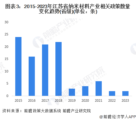 注：上述政策数量统计时间截至2024年8月9日