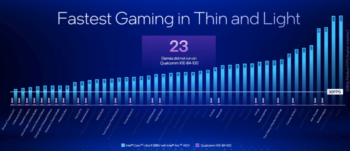 （来源：英特尔）