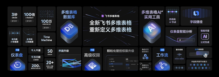 配图：多维表格