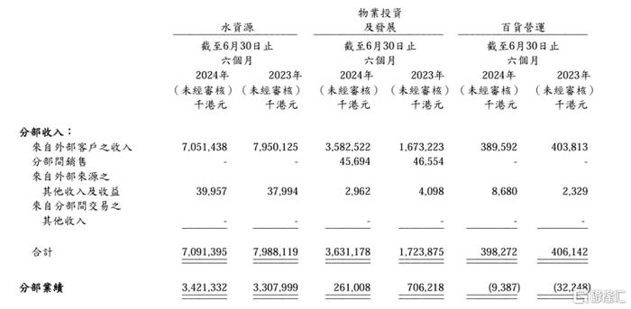 （来源：公司财报）