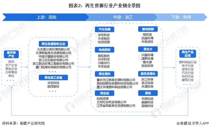 再生资源产业链区域热力地图：珠三角、长三角地区产业发达