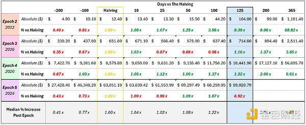 来源：Outlier Ventures