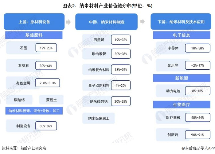 注：上述毛利率区间以行业代表性上市公司2022年毛利率填列