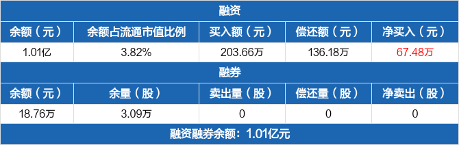 宁波精达历史融资融券数据一览