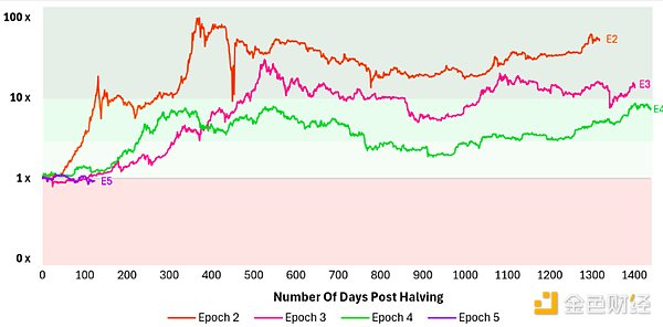 来源：Outlier Ventures