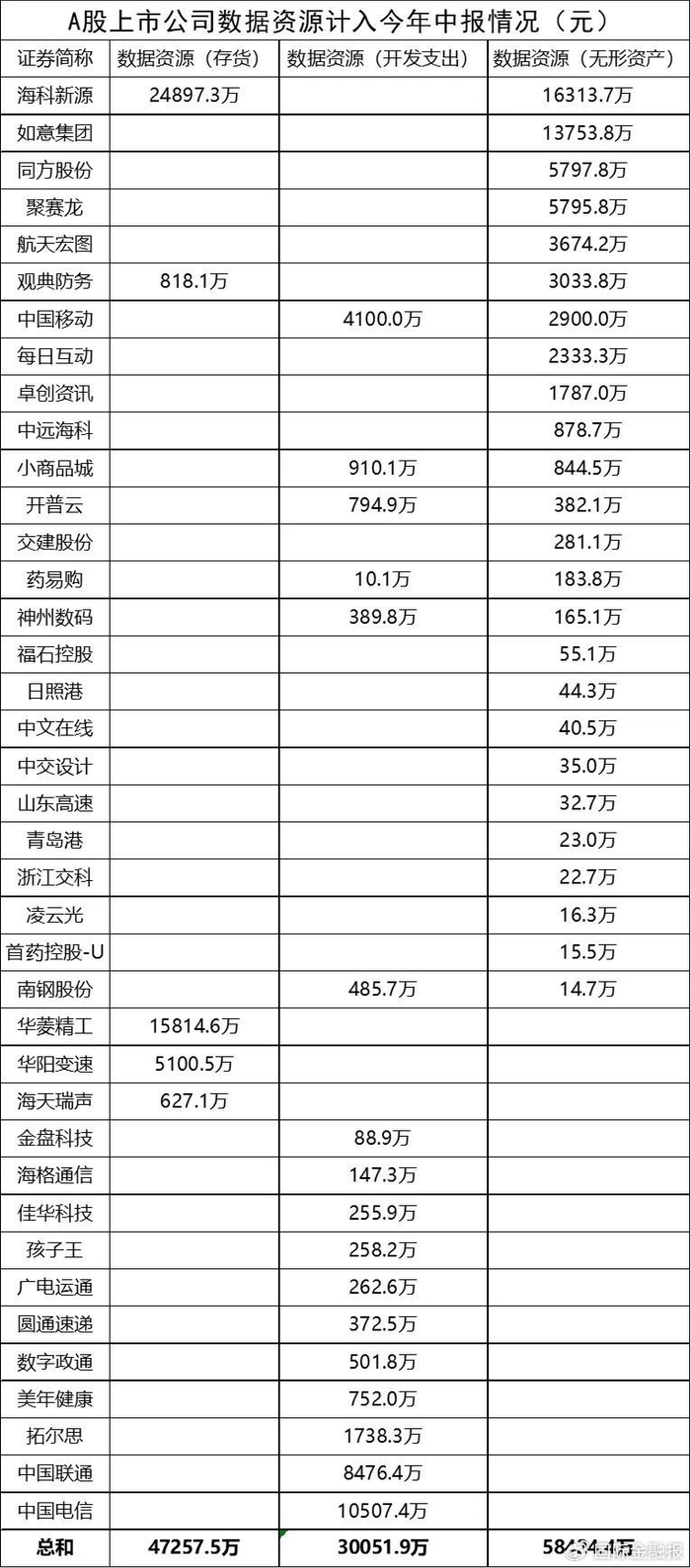 数据来源：Wind （截至2024年9月4日）  余继超制表