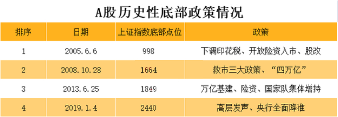         数据来源：数据宝