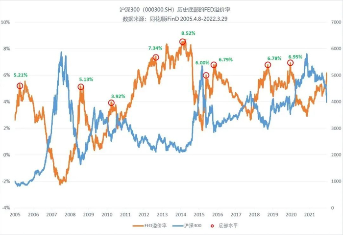   数据来源：同花顺