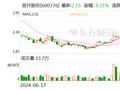 首开股份：8月签约金额28.39亿元