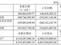 云天励飞上半年增亏 2023上市即巅峰中信证券保荐