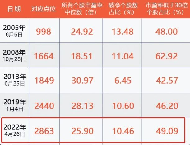    数据来源：长投学堂