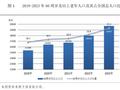 养老服务资金3年增长近70%，中国迈入中度老龄化社会