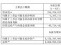 新相微上半年亏 2023年上市即巅峰募10.3亿净利降75%