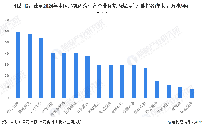 注：数据截至2024年7月31日。