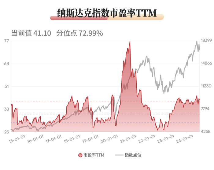 数据来源：wind，截至2024-09-05