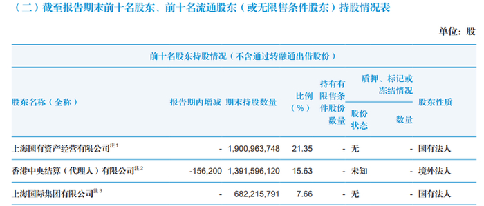 图片来源：国泰君安2023年年报截图