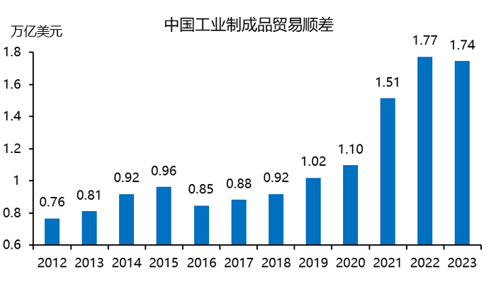 来源：WIND，中泰证券研究所