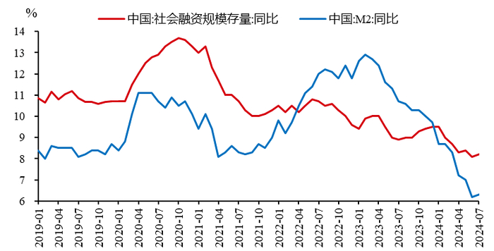来源：WIND，中泰证券研究所